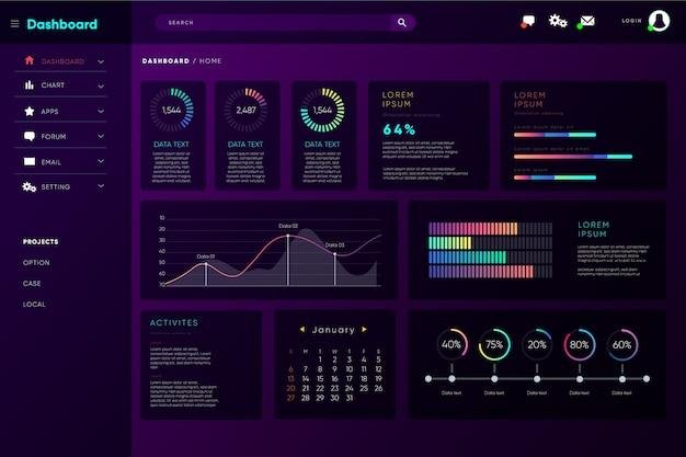 AI-powered business intelligence dashboard for reporting, analytics, KPI tracking, data visualization, and business performance monitoring
