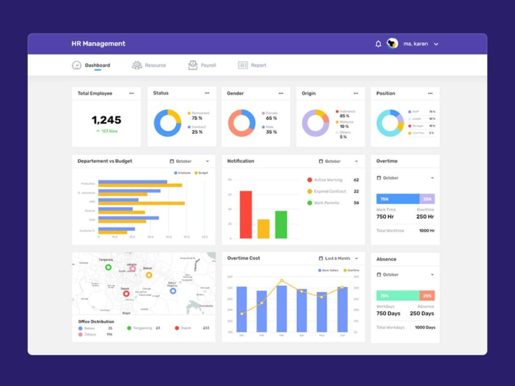 HRMS automation dashboard for enterprise workforce management, employee performance tracking, HR operations, and business process automation