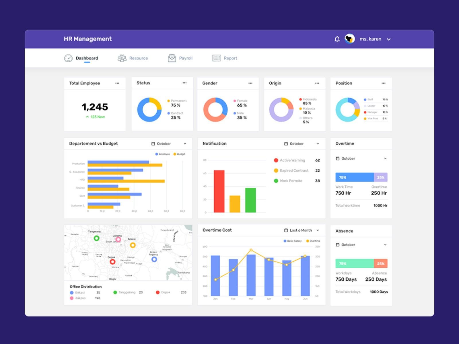 HRMS automation dashboard for enterprise workforce management, employee performance tracking, HR operations, and business process automation