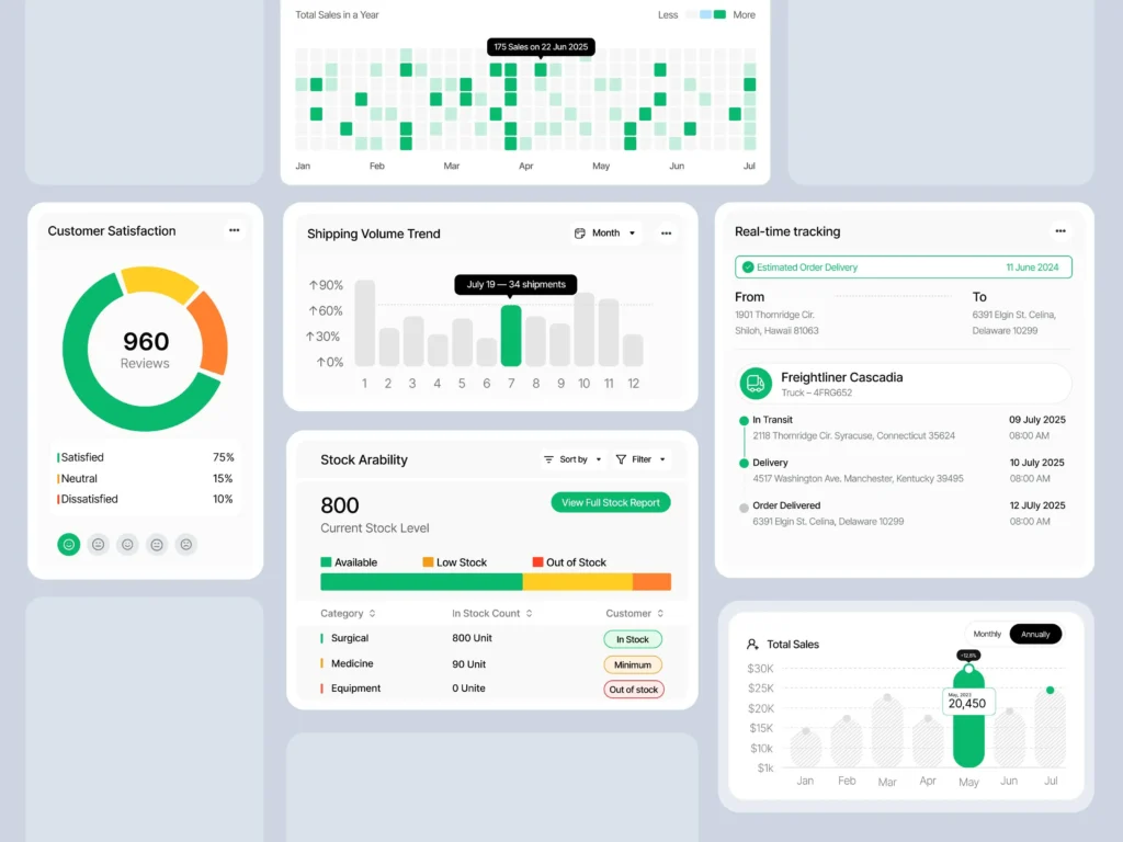 AI predictive analytics dashboard for retail demand forecasting, inventory optimization, sales analysis, and retail business intelligence